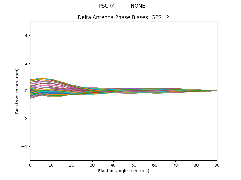 TPSCR4          NONE GPS-L2