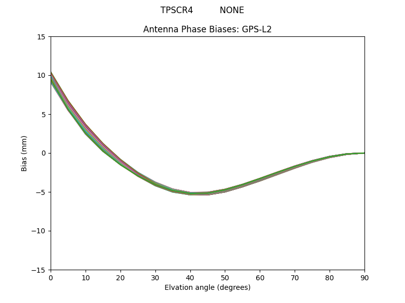 TPSCR4          NONE GPS-L2