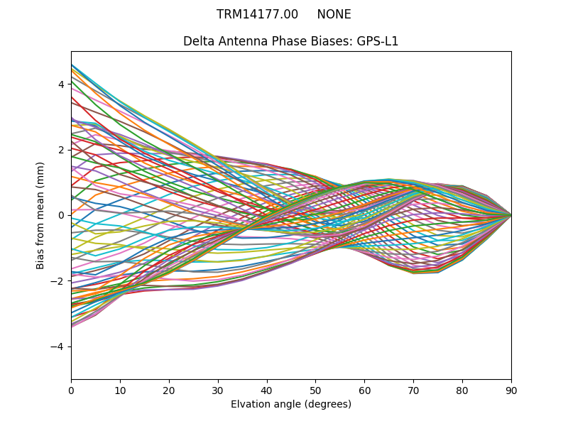 TRM14177.00     NONE GPS-L1