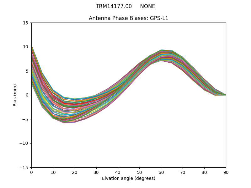TRM14177.00     NONE GPS-L1