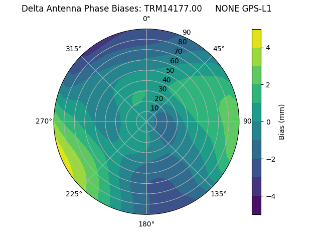 Radial TRM14177.00     NONE GPS-L1