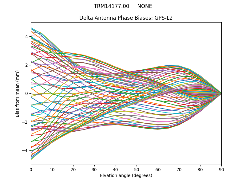 TRM14177.00     NONE GPS-L2