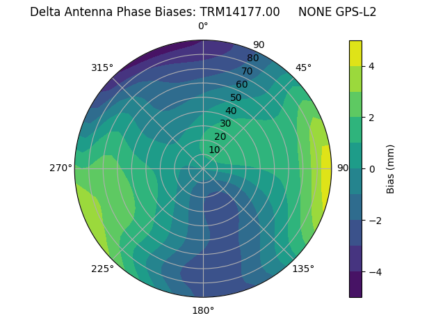 Radial TRM14177.00     NONE GPS-L2