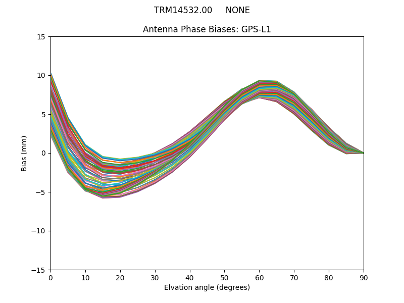 TRM14532.00     NONE GPS-L1