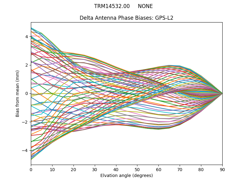 TRM14532.00     NONE GPS-L2