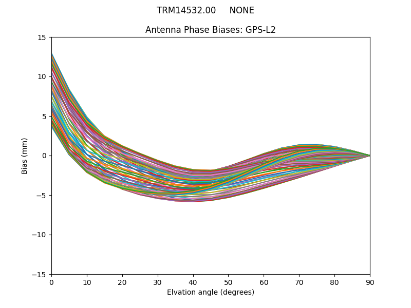 TRM14532.00     NONE GPS-L2