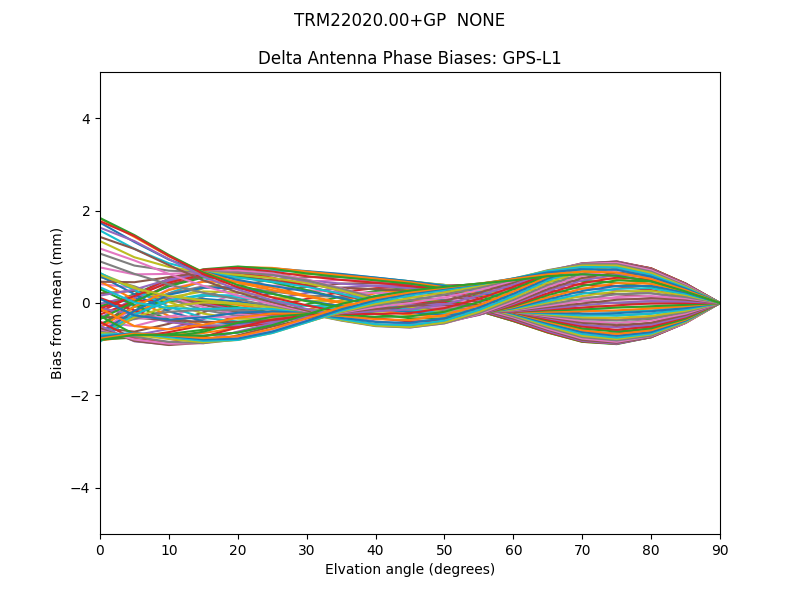 TRM22020.00+GP  NONE GPS-L1