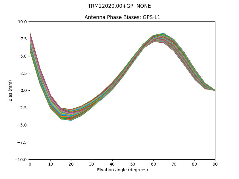 TRM22020.00+GP  NONE GPS-L1