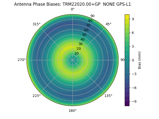 Radial TRM22020.00+GP  NONE GPS-L1