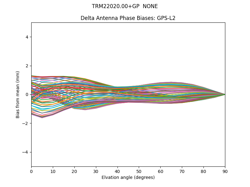 TRM22020.00+GP  NONE GPS-L2