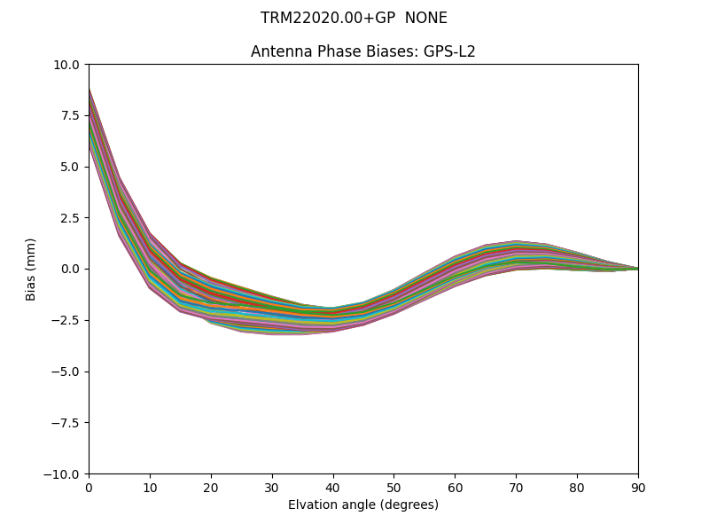 TRM22020.00+GP  NONE GPS-L2