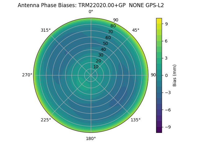 Radial TRM22020.00+GP  NONE GPS-L2
