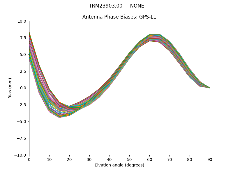 TRM23903.00     NONE GPS-L1