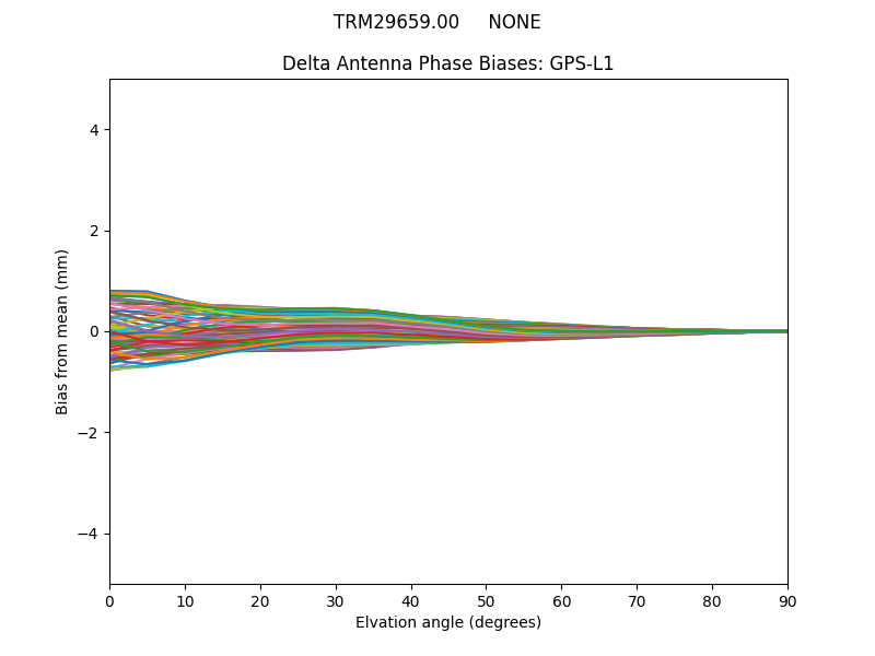 TRM29659.00     NONE GPS-L1