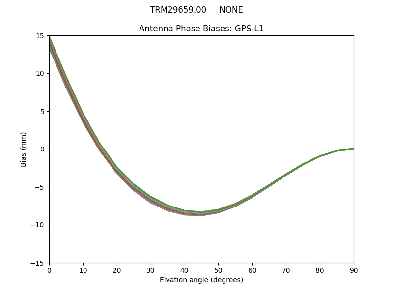 TRM29659.00     NONE GPS-L1