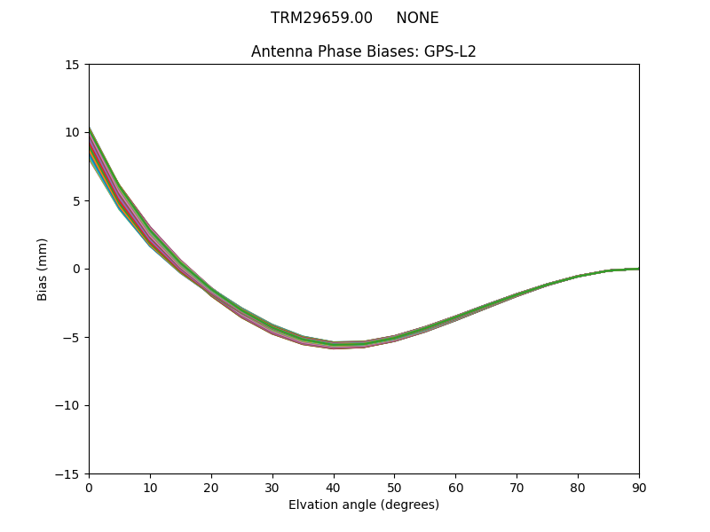 TRM29659.00     NONE GPS-L2