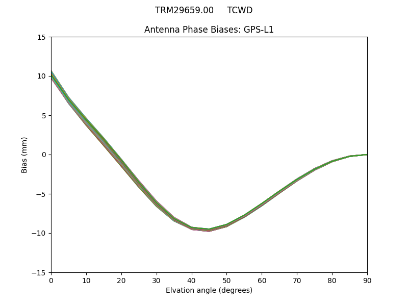 TRM29659.00     TCWD GPS-L1