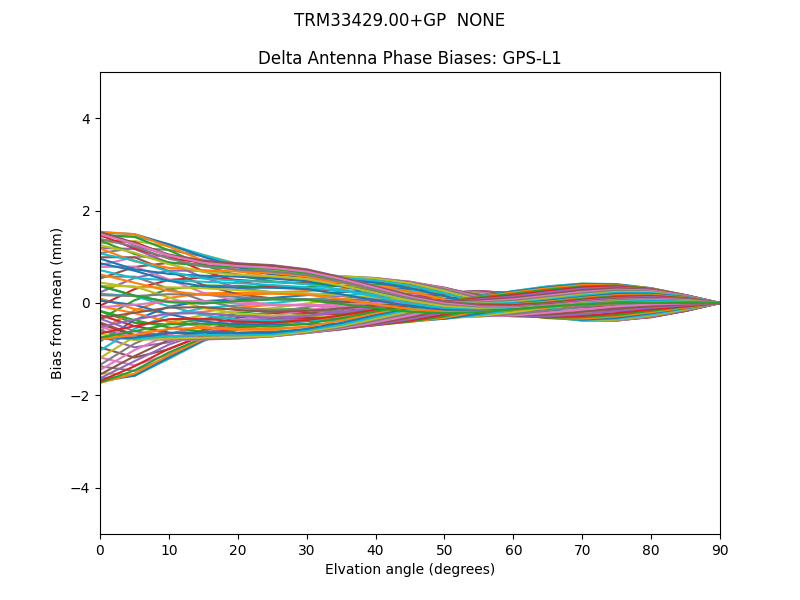 TRM33429.00+GP  NONE GPS-L1