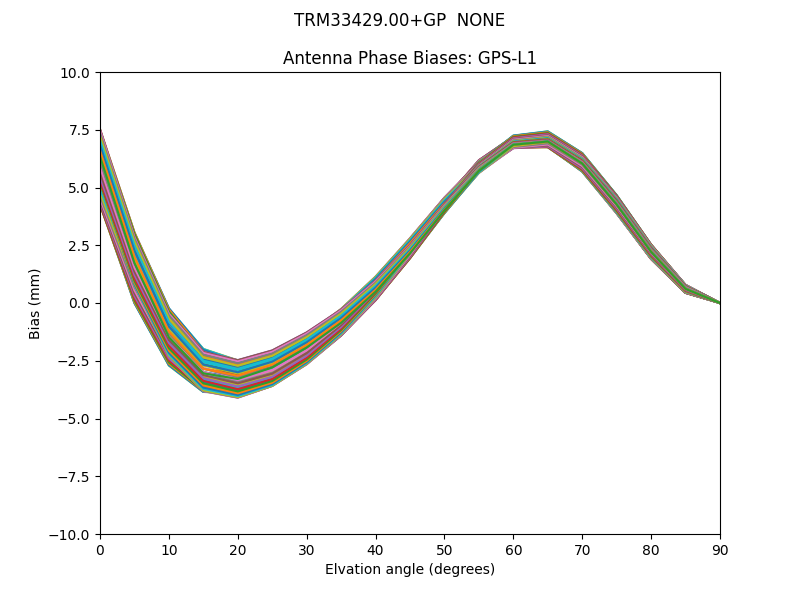 TRM33429.00+GP  NONE GPS-L1