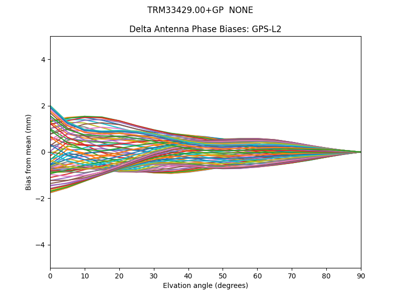 TRM33429.00+GP  NONE GPS-L2