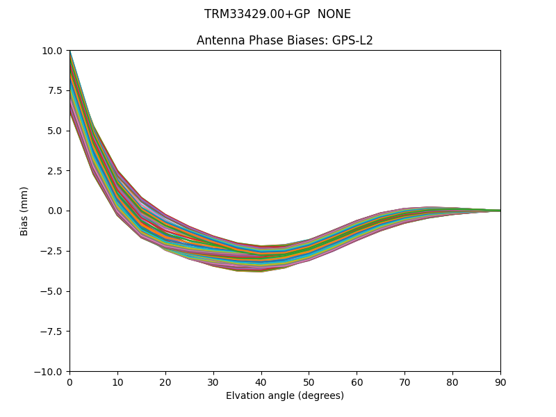 TRM33429.00+GP  NONE GPS-L2