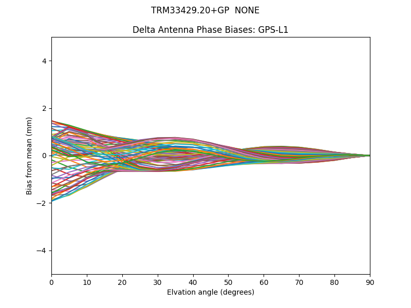 TRM33429.20+GP  NONE GPS-L1