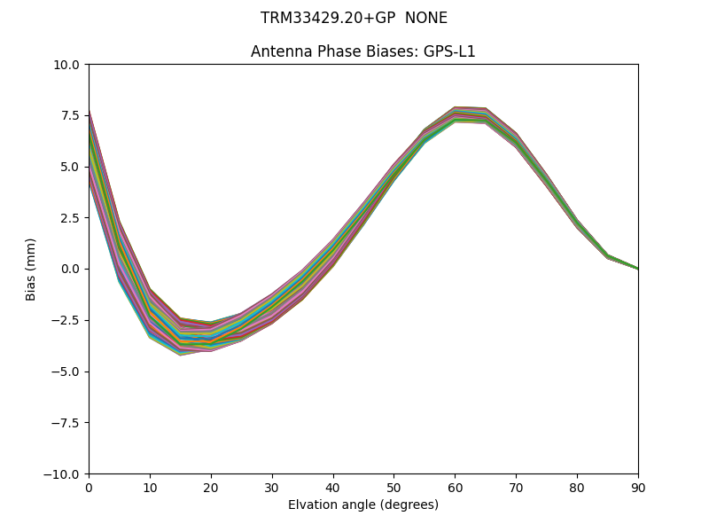 TRM33429.20+GP  NONE GPS-L1