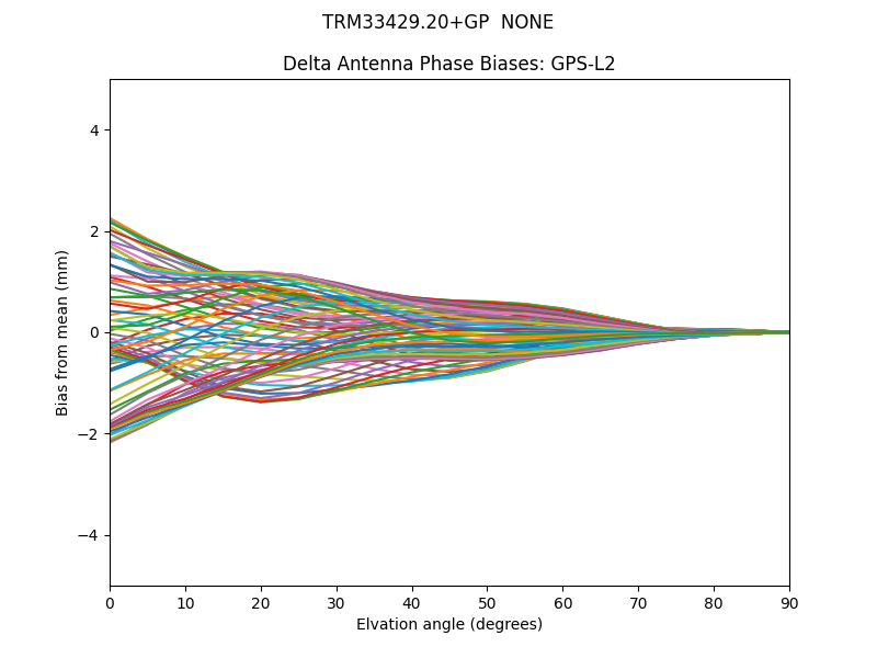 TRM33429.20+GP  NONE GPS-L2