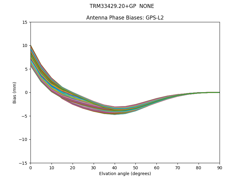 TRM33429.20+GP  NONE GPS-L2