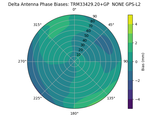Radial TRM33429.20+GP  NONE GPS-L2