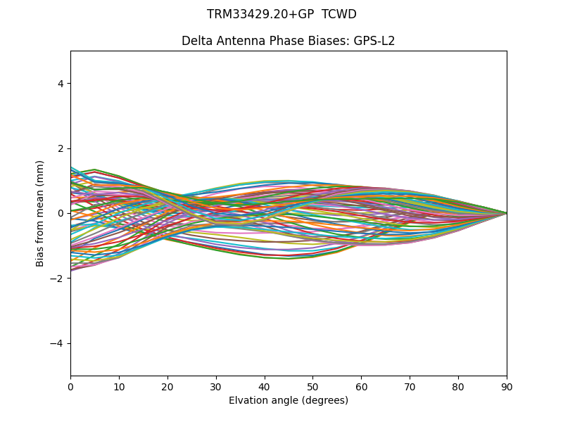 TRM33429.20+GP  TCWD GPS-L2
