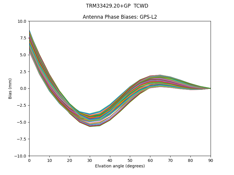 TRM33429.20+GP  TCWD GPS-L2