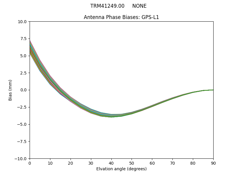 TRM41249.00     NONE GPS-L1