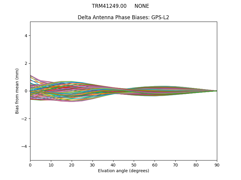TRM41249.00     NONE GPS-L2