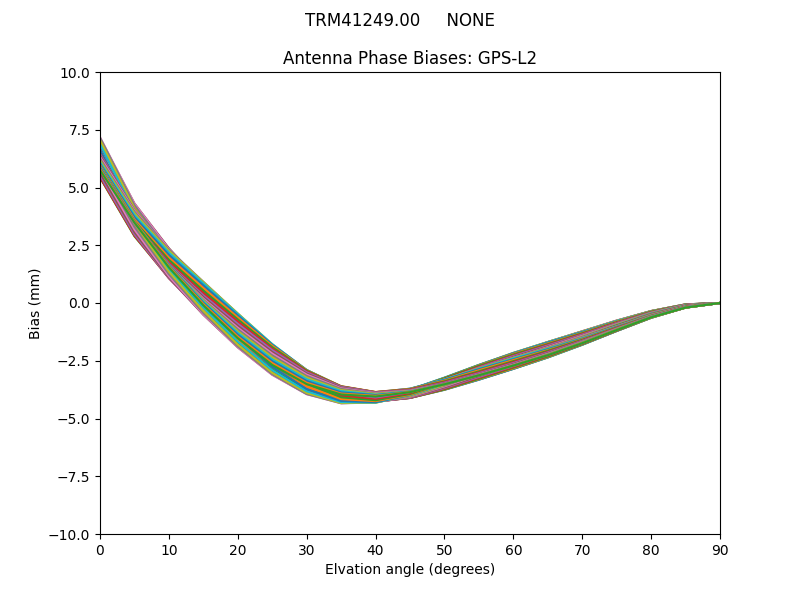 TRM41249.00     NONE GPS-L2