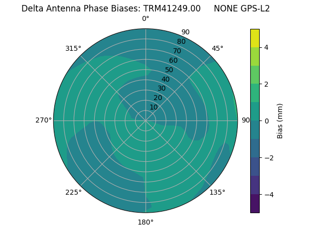 Radial TRM41249.00     NONE GPS-L2