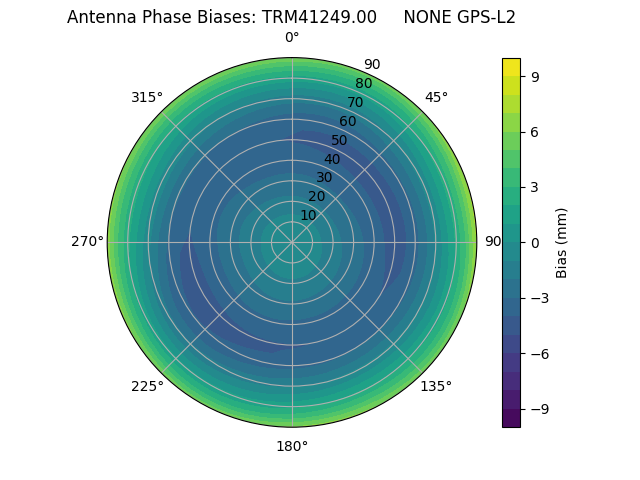 Radial TRM41249.00     NONE GPS-L2