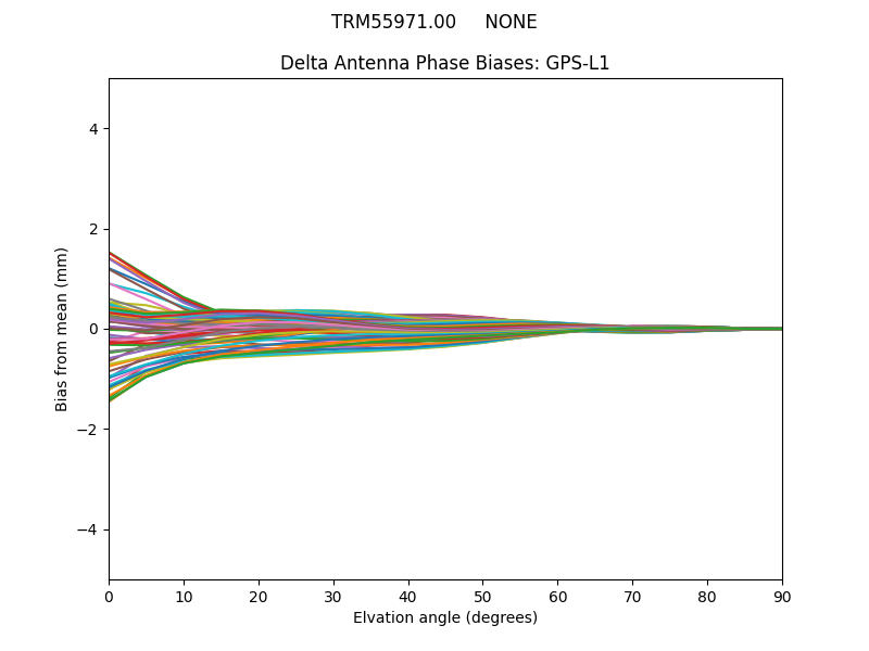 TRM55971.00     NONE GPS-L1