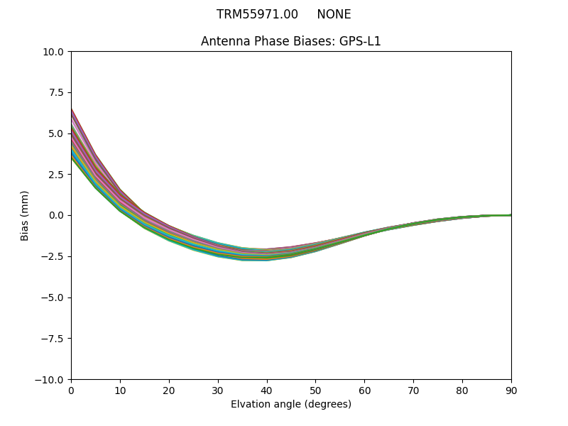 TRM55971.00     NONE GPS-L1