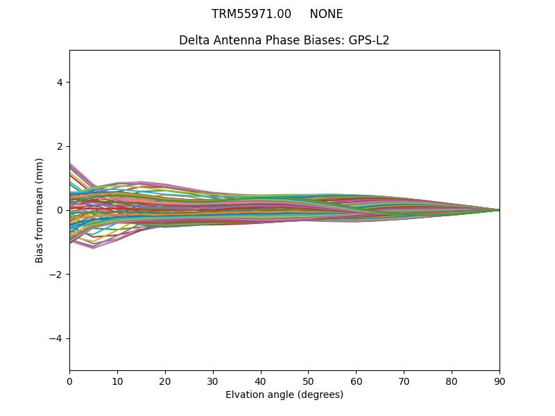 TRM55971.00     NONE GPS-L2