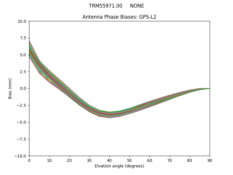 TRM55971.00     NONE GPS-L2