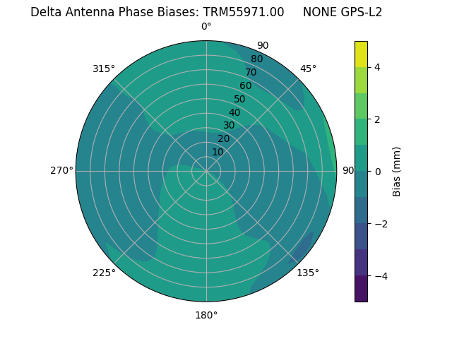 Radial TRM55971.00     NONE GPS-L2