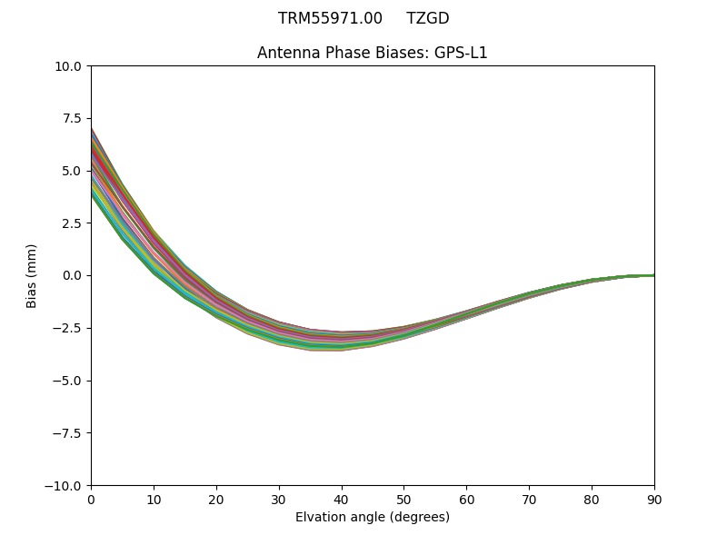 TRM55971.00     TZGD GPS-L1