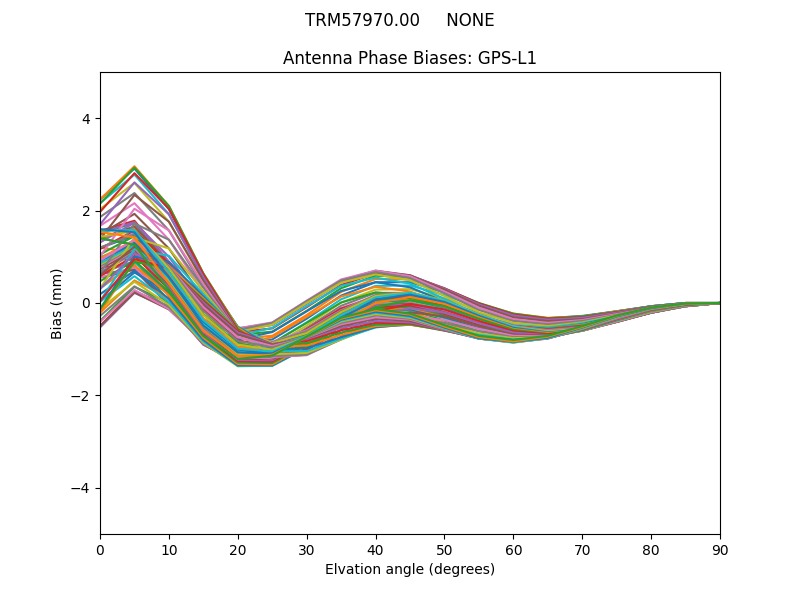 TRM57970.00     NONE GPS-L1