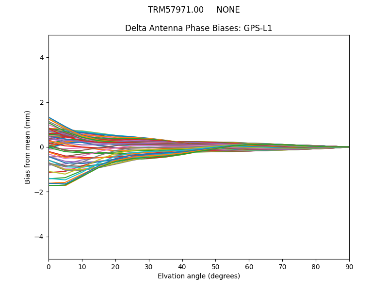 TRM57971.00     NONE GPS-L1