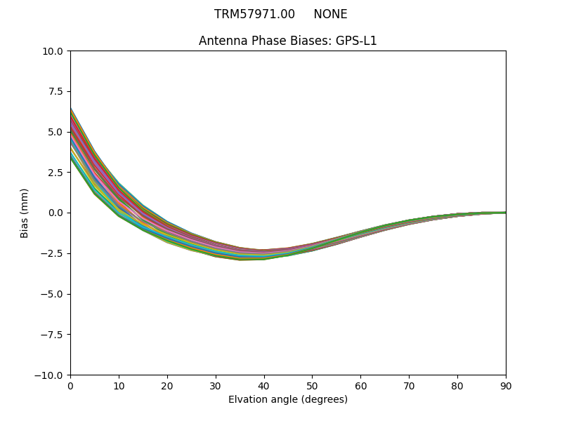 TRM57971.00     NONE GPS-L1