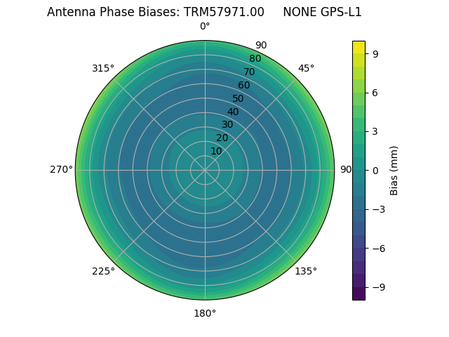 Radial TRM57971.00     NONE GPS-L1