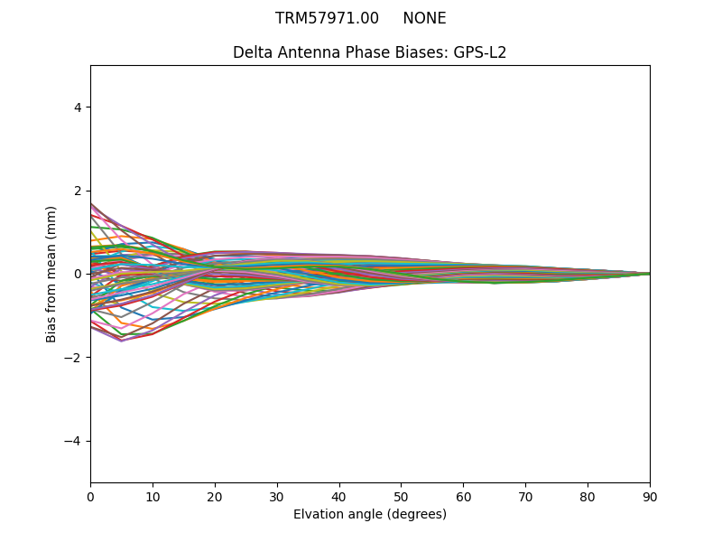 TRM57971.00     NONE GPS-L2