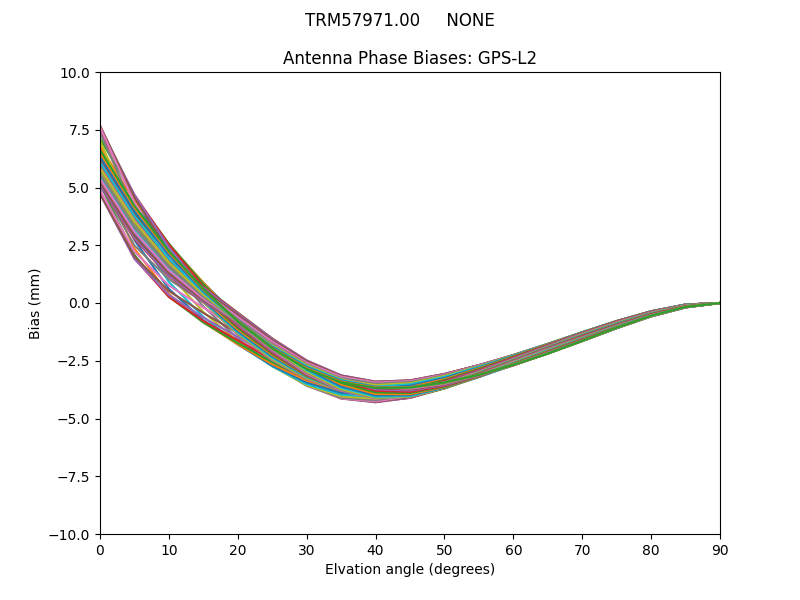 TRM57971.00     NONE GPS-L2