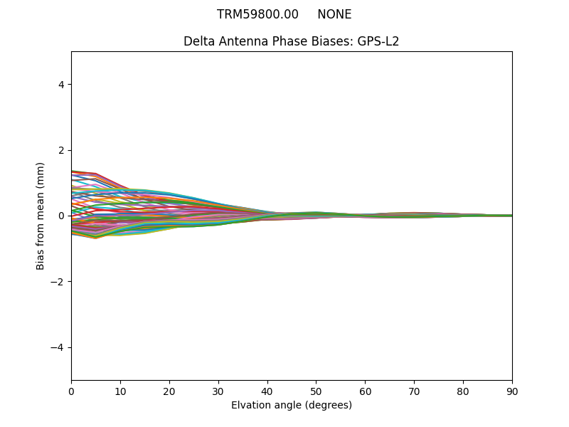 TRM59800.00     NONE GPS-L2